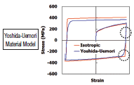 High Accuracy Yoshida-Uemori Model